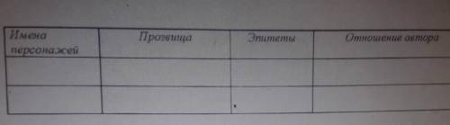 Задание 2 Заполните таблицу, используя отрывок и произведения М.А.Пришвина «Кладоваясолнца».Сделайте