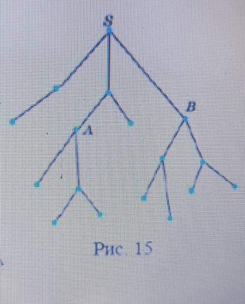 2. На рисунке 15 изображено дерево некоторого случайного опыта с началом в точке ѕ. События А и В из