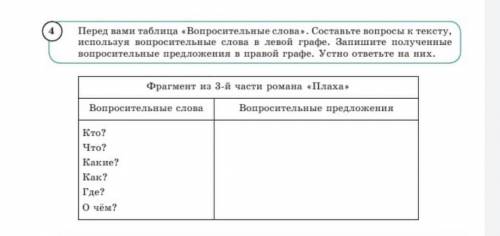 . 1 Перед вами таблица Вопросительные слова. Составьте вопросы к тексту, используя вопросительные