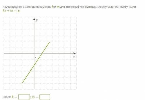 Изучи рисунок и запиши параметры k и m для этого графика функции. Формула линейной функции — kx+m=y.