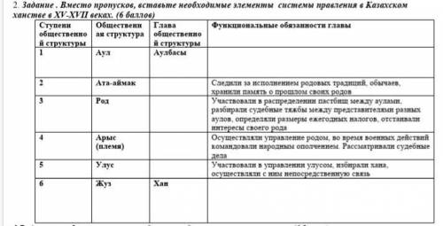 2. Задание. Вместо пропусков, вставьте необходимые элементы системы управления в Казахском ханстве в