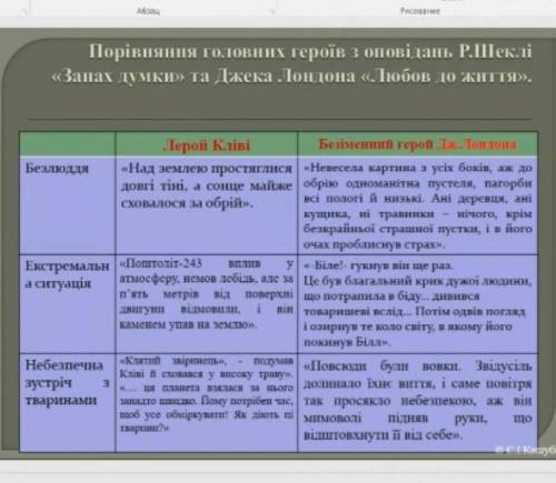 Порівняйте образи двох героїв :Ліроя Кліві ( з оповідання Запах думок) та героя оповідання Джека Л