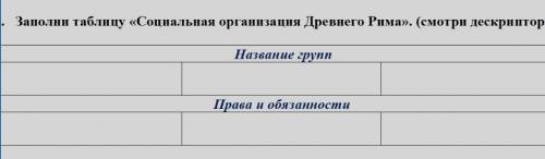 1. Заполни таблицу «Социальная организация Древнего Рима». ​