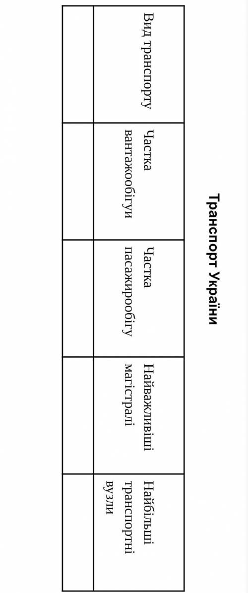 география, таблица транспорта Украины​