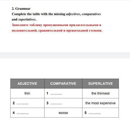 Complete the table with the missing adjectives, comparatives and superlative. ADJECTIVE COMPARATIVE