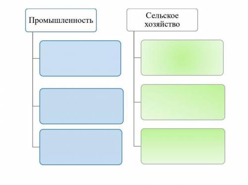 В годы Великой Отечественной войны Казахстан стал мощным арсеналом фронта. Докажите данное утвержде