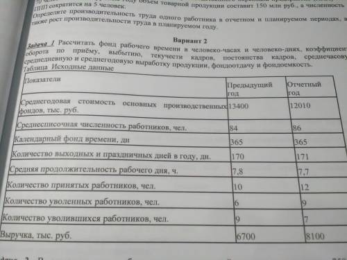 . Рассчитать фонд рабочего времени в человеко-часах и человеко-днях, коэффициенты оборота по приёму,