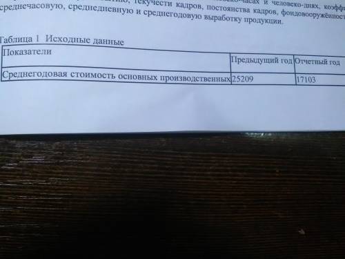 . Рассчитать фонд рабочего времени в человеко-часах и человеко-днях, коэффициенты оборота по приёму,