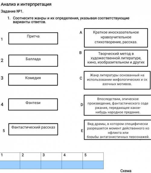 Анализ и интерпретация Задание №1.Соотнесите жанры и их определения, указывая соответствующие вариан