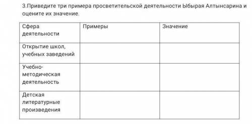 Сфера деятельности Открытие школ, учебных заведенийУчебно-методическая деятельностьДетская литератур