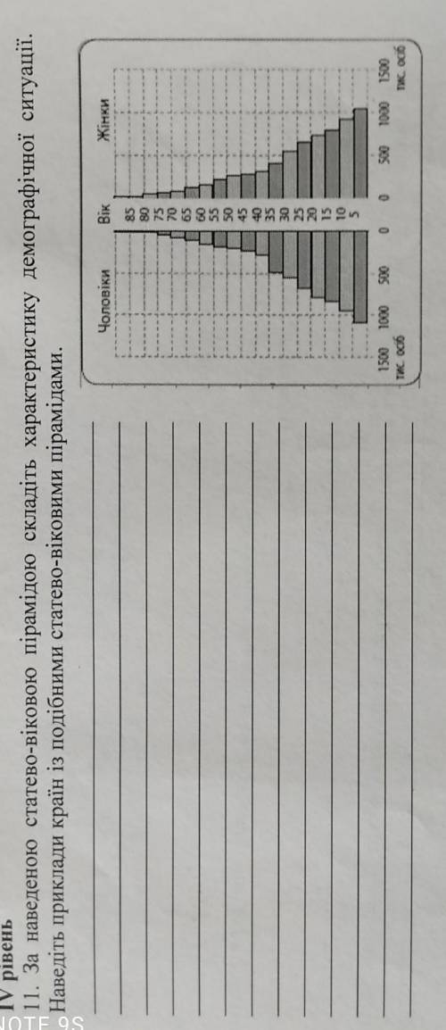 Статево вікова піраміда складіть характеристику демографічної ситуації .Наведіть приклади країн із п