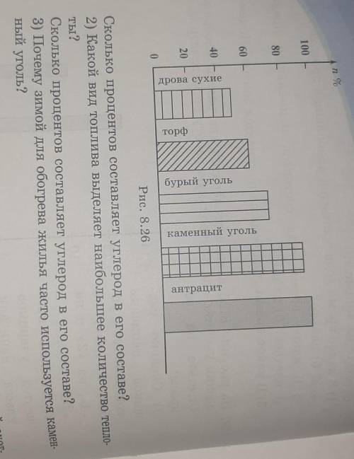 1299. Процентное содержание углерода в составе топлива изобра- жено столбчатой диаграммой (рис. 8.26