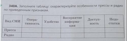 340А. Заполните таблицу: охарактеризуйте особенности прессы и радио по приведенным признакам.Вид СМИ