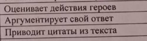 Напишите эссе какие чувства, эмоции вы испытывали читая снегурочку​