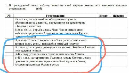 При защите своего города Чжи-Чжи расположил своих воинов вдоль стены, наподобии «рыбьей чешуи»​