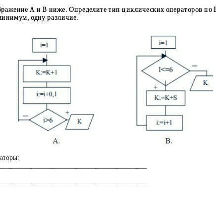 Сравните изображение А и В ниже. Определите тип циклических операторов по Блок-схеме и объясните, ка