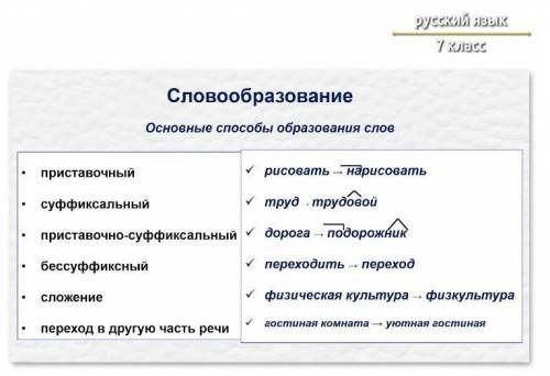 по русскому языку. Главные мозги, грамотеи , у кого сного ответов по русс.яз. Сделайте словообразова