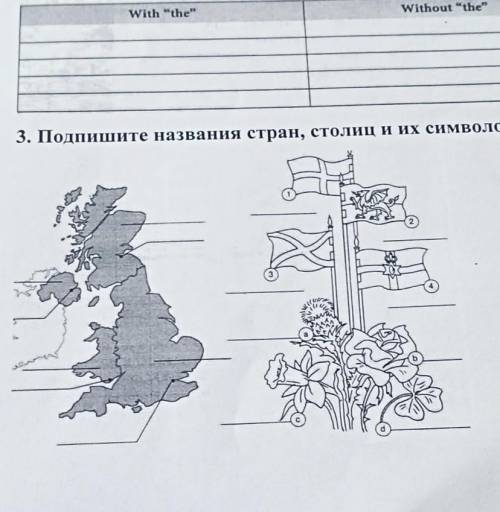 3. Подпишите названия стран, столиц и их символов​