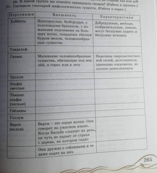 Оценка и сравнительный анализ ЗаданиеСоставьте таблицу «Глоссарий мифологических существ» стр 265. З