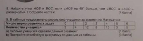 В таблице представлены результаты учащихся за экзамен по математике​