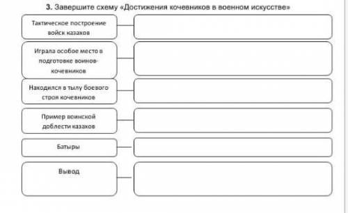 Завершите схему достижения кочевников в военном искусстве ​