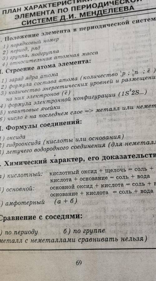 Характеристика химического элемента по периодической системе Менделеева по плану Элементы: Mg, N ​