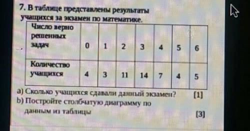 7. В таблице представлены результаты машина за анамен на математикиYucmo nepuoРешениеwaD14.5Количест