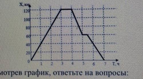 Рассмотрев график, ответьте на вопросы: а) На каком расстоянии от дома был турист через3 часа после