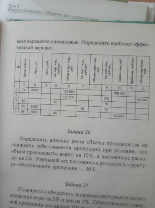 В таблице имеются данные по пяти вариантам ведения бизнеса на предприятии. Постоянные издержки для в