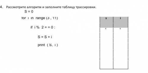 4. Рассмотрите алгоритм и заполните таблицу трассировки. S = 0 for i in range (3 , 11) s i if i % 2