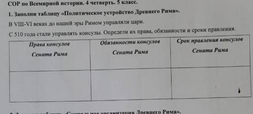 Заполни таблицу политическое устройство Древнего мира​