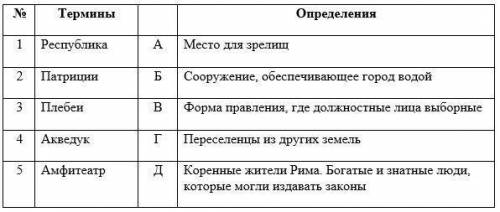 2. Приведите в соответствие термины с их понятиями