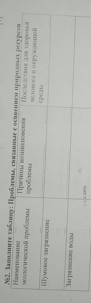 N 2. Заполните таблицу: Проблемы, связанные с освоением природных ресурсов НаименованиеПричины возни