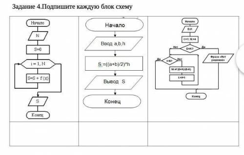 Задание 4.Подпишите каждую блок схему​