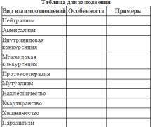 Заполните таблицу: особенности примеры Нейтрализм Аменсализм Внутривидовая конкуренция Межвидовая