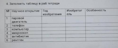 4. Заполнить таблицу в раб тетради ОсобенностьИзобретательN9 Научное открытие Годизобретения1 парово