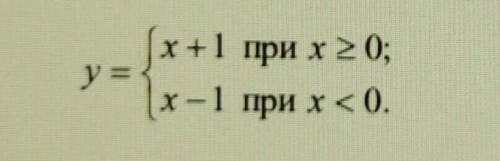 Исследовать непрерывность функции в точке x=0 ! ​