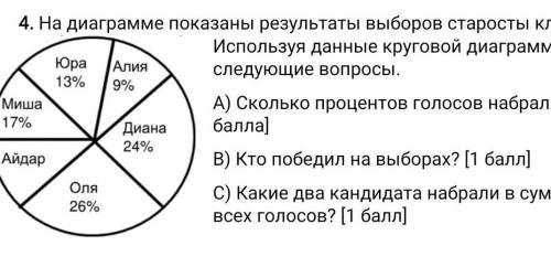 4. На диаграмме показаны результаты выборов старосты класса. Используя данные круговой диаграммы, от