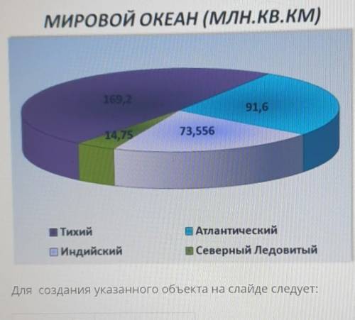 для создания указанного объекта на слайде следует выбрать: 1)фотоальбом 2)таблица 3)диаграмма 4)рису