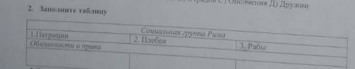 2. Заполните таблицу Ополчения Д) Дружин 1. Патриции Обязанности и права Социальная группа Рима 2 Пл