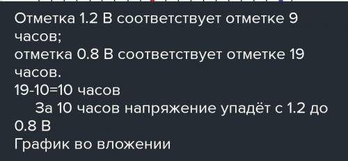 При работе фонарика батарейка постепенно разряжается, и напряжение в электрической цепи фонарика пад