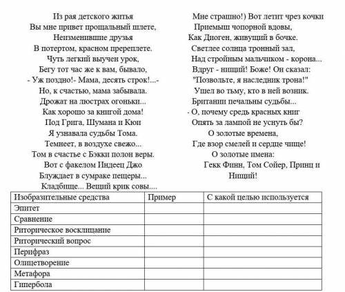 Прочитай текст стихотворения Марины Цветаевой и заполни таблицу примерами книга в красном переплёте