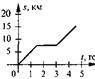 3. Постройте на координатной плоскости ΔMNP так, что M(3; 0); N(-2; -3); Р(-2; 1). а) Найдите коорди