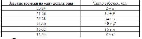 На заводе проведено обследование затрат времени на обработку одной де- тали. Получены следующие данн