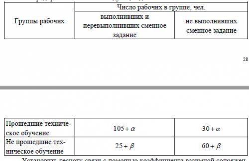 По предприятию имеются следующие данные: ... ... ... Установить тесноту связи с коэффициента взаимно