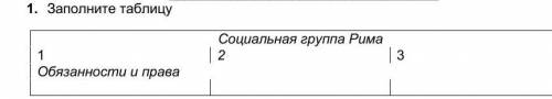 1.     Заполните таблицу Социальная группа Рима123Обязанности и права   ​