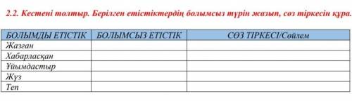 2.2. Кестені толтыр. Берілген етістіктердің болымсыз түрін жасап, сөз тіркесін құра. болымдыетістік