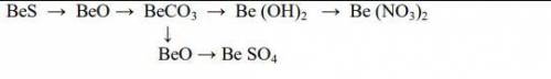 Напишите реакции, с которых можно осуществить превращения. BeS → BeO → BeCO3 → Be (OH)2 → Be (NO3)2