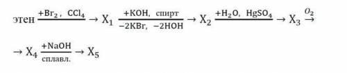 . Составьте уравнение реакций в соответствии со cхемой.