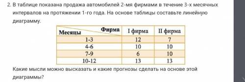 В таблице показана продажа автомобилей 2-мя фирмами в течение 3-х месячных интервалов на протяжении